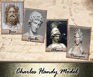 Charles Handy Model