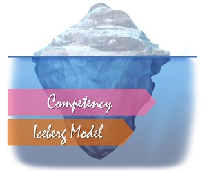 Competency Iceberg Model